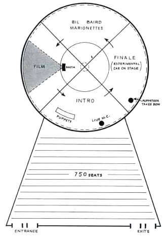 Show-go-Round Layout