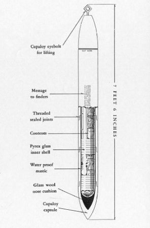 Capsule diagram